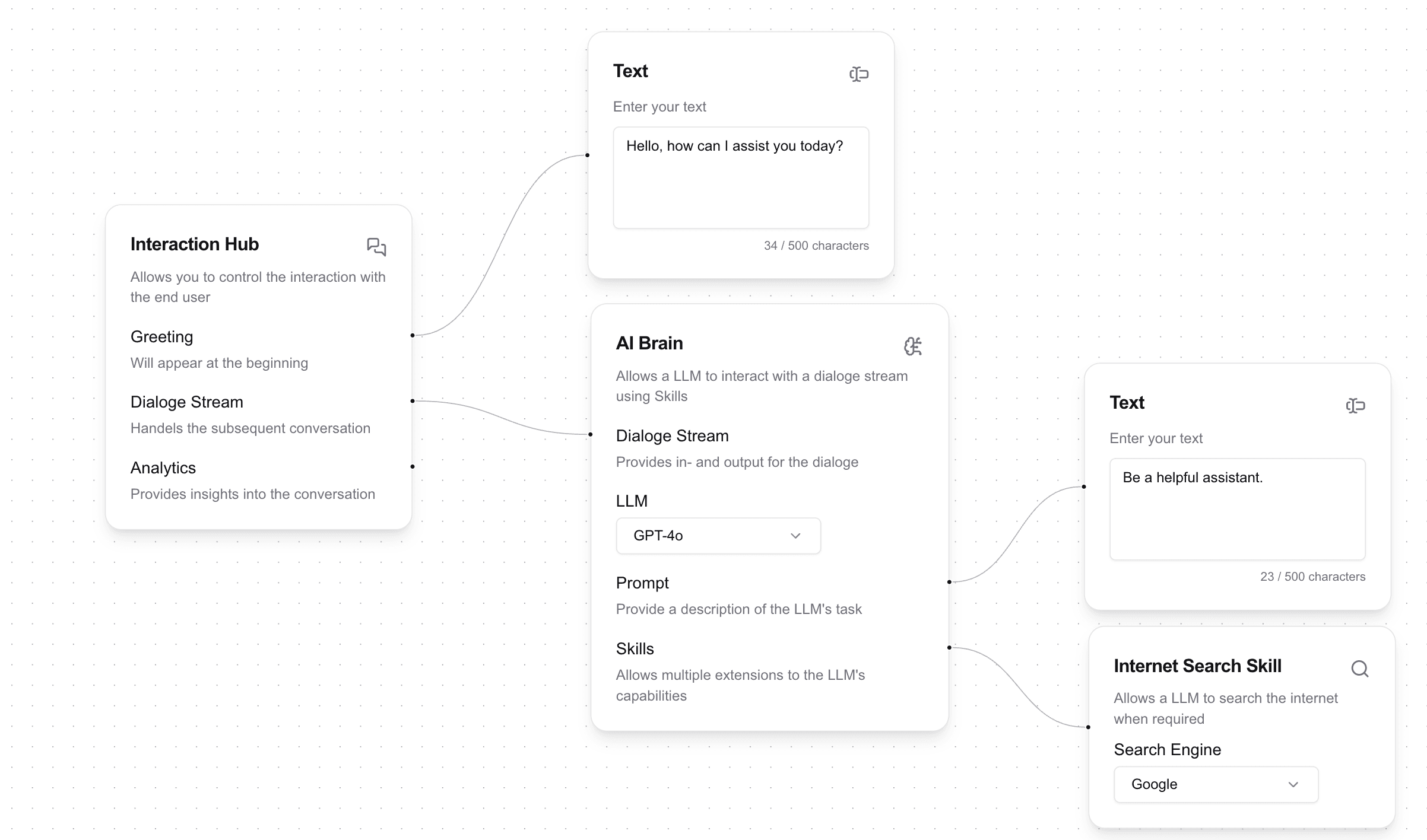 AI Conversation Flow